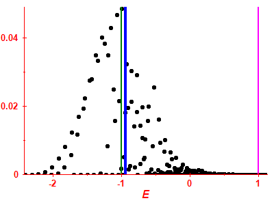 Strength function